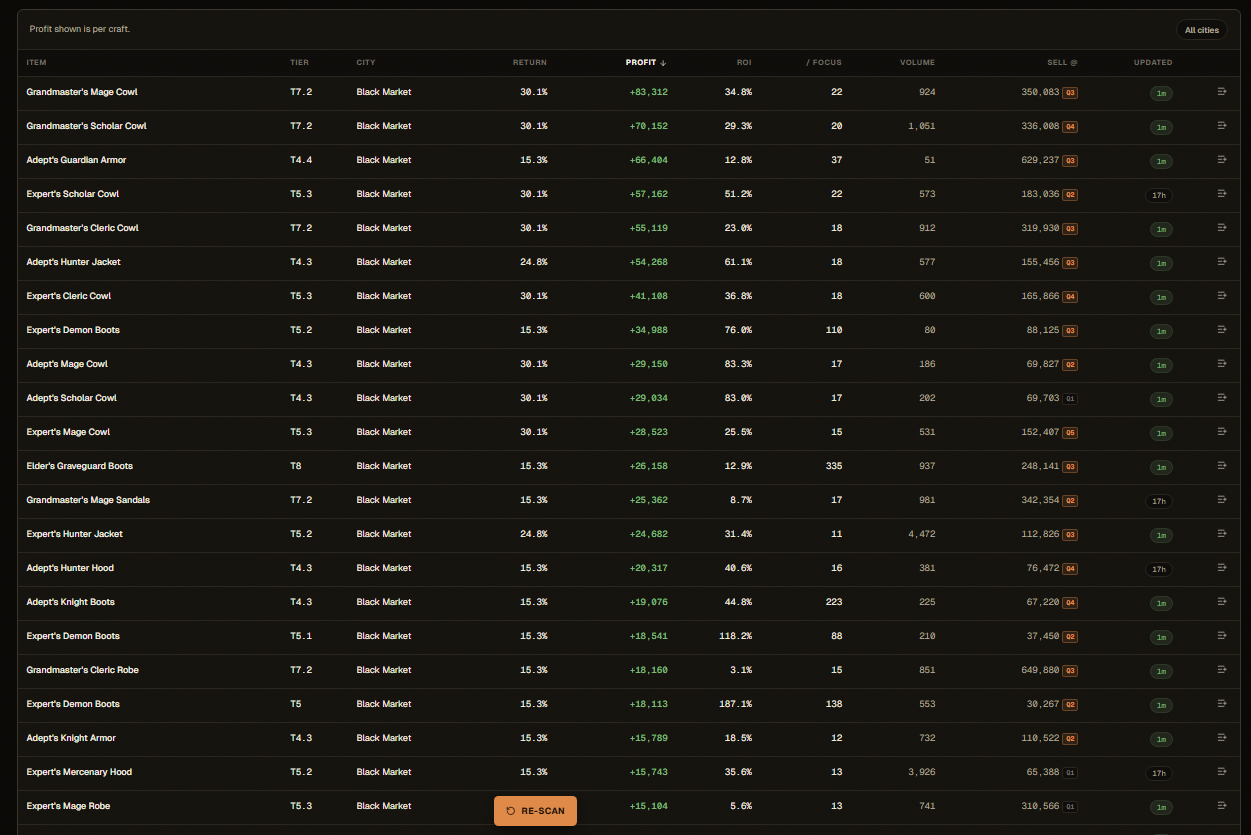 Crafting Scanner: Find what's worth crafting right now preview