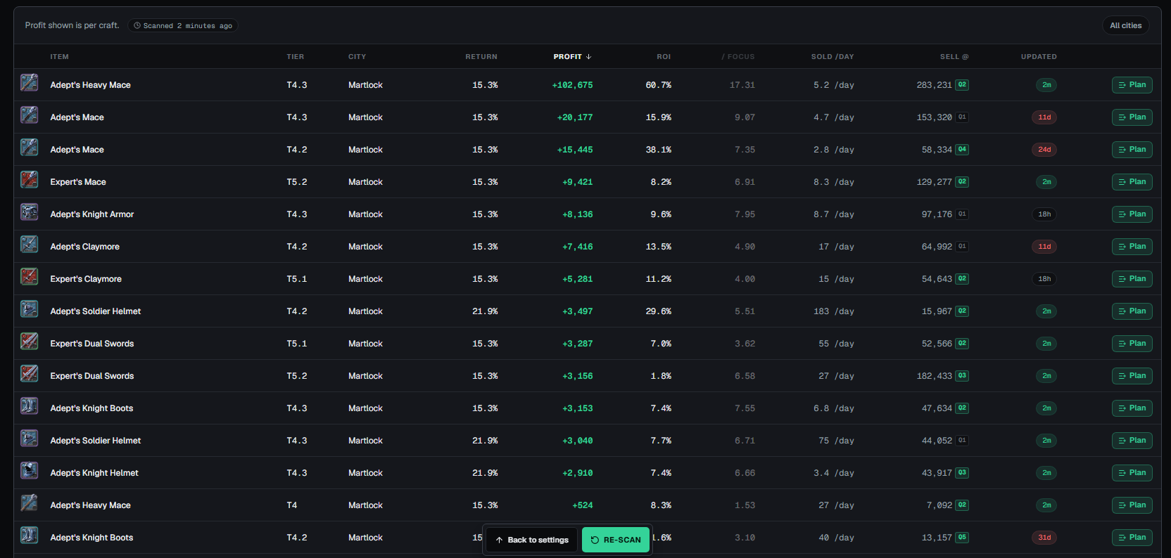 Crafting Scanner: Find what's worth crafting right now preview