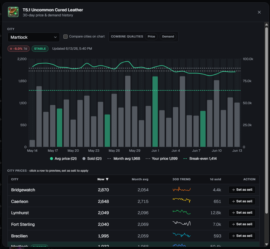Market Graph: See what items are doing preview