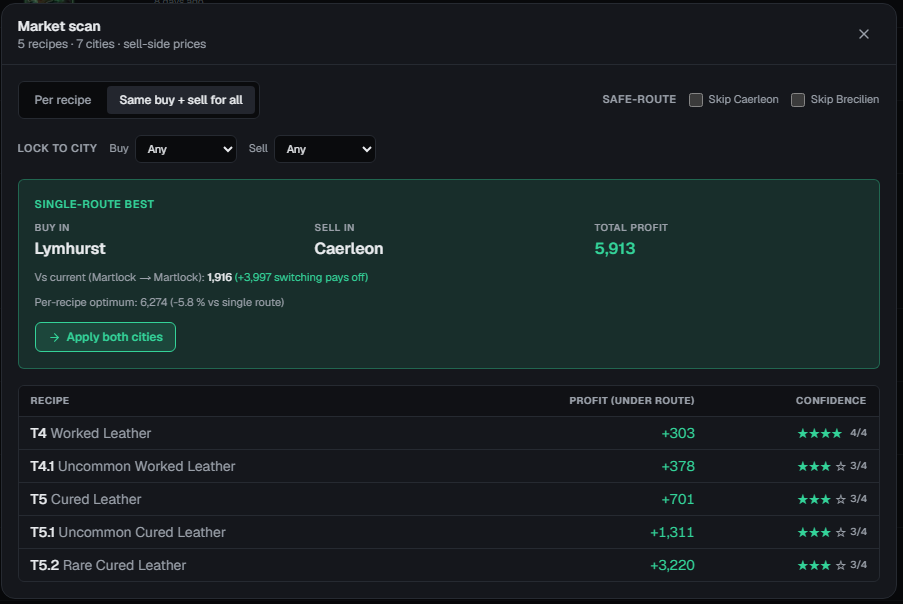 Market Scan: Find the best refining route preview