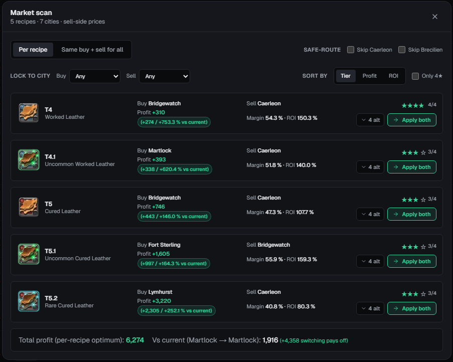Market Scan: Find the best refining route preview