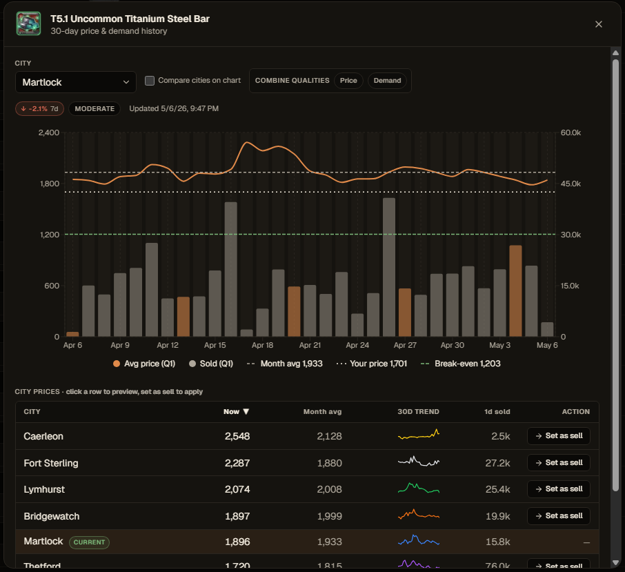 Market Graph: See what items are doing preview