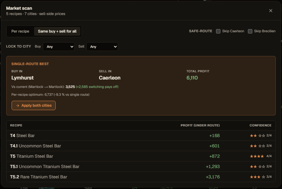 Market Scan: Find the best refining route preview