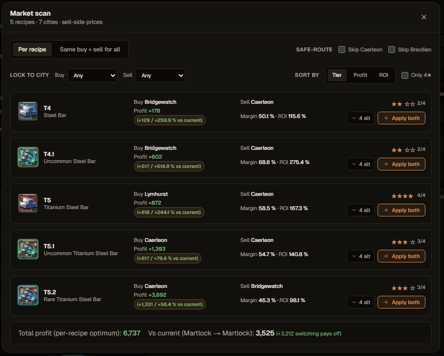 Market Scan: Find the best refining route preview